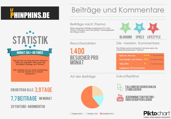 Phinphins Info Oktober 2013